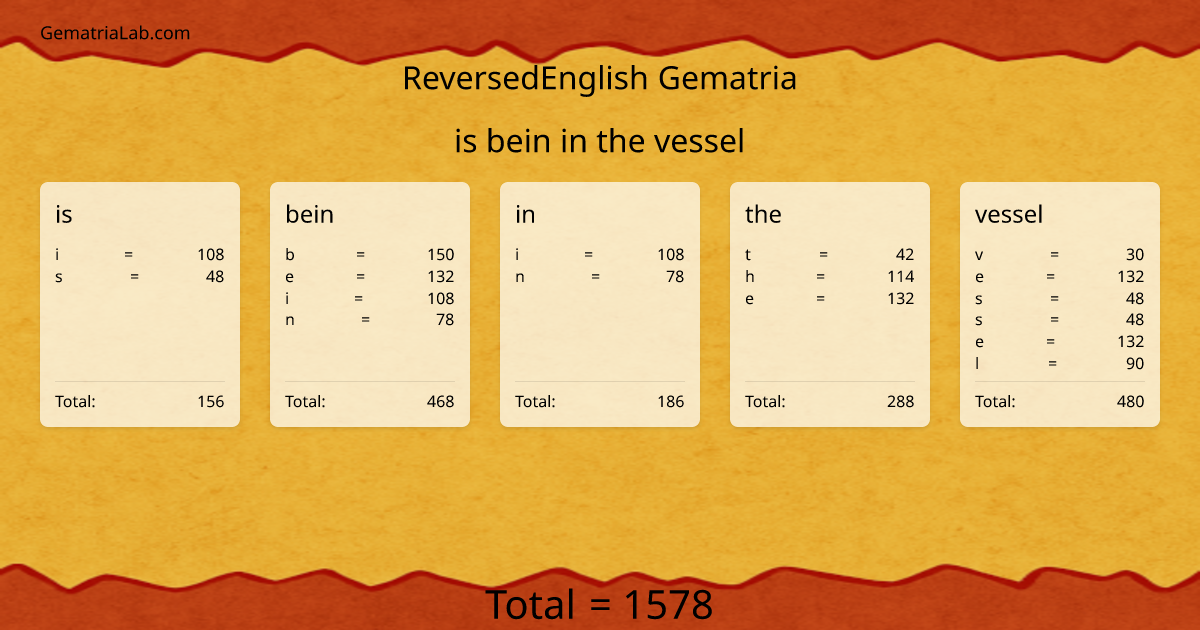 is bein in the vessel in reversedEnglish Gematria